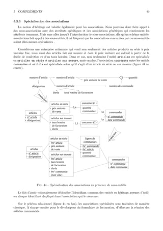 5 COMPL´EMENTS 40
5.3.3 Sp´ecialisation des associations
La notion d’h´eritage est valable ´egalement pour les associations. Nous pouvons donc faire appel `a
des sous-associations avec des attributs sp´eciﬁques et des associations g´en´eriques qui contiennent les
attributs communs. Mais sans aller jusqu’`a l’introduction de sous-associations, d`es qu’un sch´ema entit´es-
associations fait appel `a des sous-entit´es, il est fr´equent que les associations concern´ees par ces sous-entit´es
soient elles-mˆemes sp´ecialis´ees .
Consid´erons une entreprise artisanale qui vend non seulement des articles produits en s´erie `a prix
unitaire ﬁxe, mais aussi des articles fait sur mesure et dont le prix unitaire est calcul´e `a partir de la
dur´ee de confection et d’un taux horaire. Dans ce cas, non seulement l’entit´e articles est sp´ecialis´ee
en articles en s´erie et articles sur mesure, mais en plus, l’association concerner entre les entit´es
commandes et article est sp´ecialis´ee selon qu’il s’agit d’un article en s´erie ou sur mesure (ﬁgure 44 au
centre).
articles en série
- prix unitaire
de ventearticles
- n° article
- désignation
articles sur mesure
- taux horaire
de facturation
- durée
commandes
- n° commande
- date commande
1,n
0,n
concerner (1)
- quantité
commandée
concerner (2)1,1
articles en série
- #n° article
- prix unitaire
de ventearticles
- n° article
- désignation
articles sur mesure
- #n° article
- taux horaire
de facturation
- durée
- #n° commande
(non vide)
commandes
- n° commande
- date commande
lignes de
commandes
- #n° commande
- #n° article
- quantité
commandée
traduction
numéro d’article
désignation
prix unitaire de vente
taux horaire de facturation
numéro de commande
quantité
traduction
1,n
numéro d’article
numéro d’article
durée
Fig. 44 – Sp´ecialisation des associations en pr´esence de sous-entit´es
Le fait d’avoir volontairement d´edoubler l’identiﬁant commun des entit´es en h´eritage, permet d’utili-
ser chaque identiﬁant dupliqu´e dans l’association qui le concerne.
Sur le sch´ema relationnel (ﬁgure 44 en bas), les associations sp´ecialis´ees sont traduites de mani`ere
classique. `A charge ensuite pour le d´eveloppeur du formulaire de facturation, d’eﬀectuer la r´eunion des
articles command´es.
 