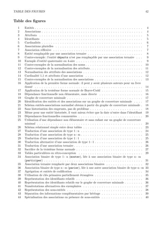TABLE DES FIGURES 42
Table des ﬁgures
1 Entit´es . . . . . . . . . . . . . . . . . . . . . . . . . . . . . . . . . . . . . . . . . . . . . . . 4
2 Associations . . . . . . . . . . . . . . . . . . . . . . . . . . . . . . . . . . . . . . . . . . . . 4
3 Attributs . . . . . . . . . . . . . . . . . . . . . . . . . . . . . . . . . . . . . . . . . . . . . 5
4 Identiﬁants . . . . . . . . . . . . . . . . . . . . . . . . . . . . . . . . . . . . . . . . . . . . 5
5 Cardinalit´es . . . . . . . . . . . . . . . . . . . . . . . . . . . . . . . . . . . . . . . . . . . . 6
6 Associations plurielles . . . . . . . . . . . . . . . . . . . . . . . . . . . . . . . . . . . . . . 7
7 Association r´eﬂexive . . . . . . . . . . . . . . . . . . . . . . . . . . . . . . . . . . . . . . . 7
8 Entit´e rempla¸cable par une association ternaire . . . . . . . . . . . . . . . . . . . . . . . . 8
9 Contre-exemple : l’entit´e d´eparts n’est pas rempla¸cable par une association ternaire . . . 9
10 Exemple d’entit´e quaternaire ou 4-aire . . . . . . . . . . . . . . . . . . . . . . . . . . . . . 9
11 Contre-exemples de la normalisation des noms . . . . . . . . . . . . . . . . . . . . . . . . . 10
12 Contre-exemples de la normalisation des attributs . . . . . . . . . . . . . . . . . . . . . . . 11
13 Normalisation des attributs des associations . . . . . . . . . . . . . . . . . . . . . . . . . . 12
14 Cardinalit´e 1,1 et attributs d’une association . . . . . . . . . . . . . . . . . . . . . . . . . 12
15 Contre-exemples de la normalisation des associations . . . . . . . . . . . . . . . . . . . . . 13
16 Application de la premi`ere forme normale : il peut y avoir plusieurs auteurs pour un livre
donn´e . . . . . . . . . . . . . . . . . . . . . . . . . . . . . . . . . . . . . . . . . . . . . . . 14
17 Application de la troisi`eme forme normale de Boyce-Codd . . . . . . . . . . . . . . . . . . 15
18 D´ependance fonctionnelle non ´el´ementaire, mais directe . . . . . . . . . . . . . . . . . . . 16
19 Graphe de couverture minimale . . . . . . . . . . . . . . . . . . . . . . . . . . . . . . . . . 17
20 Identiﬁcation des entit´es et des associations sur un graphe de couverture minimale . . . . 17
21 Sch´ema entit´es-associations normalis´e obtenu `a partir du graphe de couverture minimale . 18
22 Sans historisation des emprunts, pas de probl`eme . . . . . . . . . . . . . . . . . . . . . . . 18
23 Mˆeme pour une entit´e historis´ee, il vaut mieux ´eviter que la date n’entre dans l’identiﬁant 19
24 D´ependances fonctionnelles comment´ees . . . . . . . . . . . . . . . . . . . . . . . . . . . . 20
25 Utilisation d’une d´ependance non ´el´ementaire et sans enfant sur un graphe de couverture
minimal . . . . . . . . . . . . . . . . . . . . . . . . . . . . . . . . . . . . . . . . . . . . . . 20
26 Sch´ema relationnel simple entre deux tables . . . . . . . . . . . . . . . . . . . . . . . . . . 23
27 Traduction d’une association de type 1 : n . . . . . . . . . . . . . . . . . . . . . . . . . . . 24
28 Traduction d’une association de type n : m . . . . . . . . . . . . . . . . . . . . . . . . . . . 25
29 Traduction d’une association de type 1 : 1 . . . . . . . . . . . . . . . . . . . . . . . . . . . 25
30 Traduction alternative d’une association de type 1 : 1 . . . . . . . . . . . . . . . . . . . . . 26
31 Traduction d’une association ternaire . . . . . . . . . . . . . . . . . . . . . . . . . . . . . . 26
32 Sacriﬁce de la troisi`eme forme normale . . . . . . . . . . . . . . . . . . . . . . . . . . . . . 27
33 Tables particuli`eres en r´etro-conception . . . . . . . . . . . . . . . . . . . . . . . . . . . . 29
34 Association binaire de type 1 : n (monter), li´ee `a une association binaire de type n : m
(participer) . . . . . . . . . . . . . . . . . . . . . . . . . . . . . . . . . . . . . . . . . . . 31
35 Association ternaire remplac´ee par deux associations binaires . . . . . . . . . . . . . . . . 32
36 Association binaire de type n : m (parier), li´ee `a une autre association binaire de type n : m 33
37 Agr´egation et entit´es de codiﬁcation . . . . . . . . . . . . . . . . . . . . . . . . . . . . . . 34
38 Utilisation de cl´es primaires partiellement ´etrang`eres . . . . . . . . . . . . . . . . . . . . . 35
39 Repr´esentation des identiﬁants relatifs . . . . . . . . . . . . . . . . . . . . . . . . . . . . . 36
40 Repr´esentation des identiﬁants relatifs sur le graphe de couverture minimale . . . . . . . . 36
41 Num´erotations alternatives des exemplaires . . . . . . . . . . . . . . . . . . . . . . . . . . 37
42 Repr´esentation des sous-entit´es . . . . . . . . . . . . . . . . . . . . . . . . . . . . . . . . . 38
43 S´eparation des informations compl´ementaires par h´eritage . . . . . . . . . . . . . . . . . . 39
44 Sp´ecialisation des associations en pr´esence de sous-entit´es . . . . . . . . . . . . . . . . . . 40
 