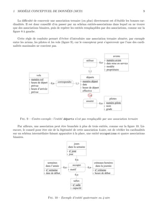 1 MOD`ELE CONCEPTUEL DE DONN´EES (MCD) 9
La diﬃcult´e de concevoir une association ternaire (ou plus) directement est d’´etablir les bonnes car-
dinalit´es. Il est donc conseill´e d’en passer par un sch´ema entit´es-associations dans lequel on ne trouve
que des associations binaires, puis de rep´erer les entit´es rempla¸cables par des associations, comme sur la
ﬁgure 8 `a gauche.
Cette r`egle de conduite permet d’´eviter d’introduire une association ternaire abusive, par exemple
entre les avions, les pilotes et les vols (ﬁgure 9), car le concepteur peut s’apercevoir que l’une des cardi-
nalit´es maximales ne convient pas.
vols
- numéro vol
- heure de départ
prévue
- heure d’arrivée
prévue
avions
- numéro avion
- date mise en service
- modèle
- propriétaire
correspondre
départs
- numéro départ
- date
- heure de départ
effective
pilotes
- numéro pilote
- nom
- grade
utiliser
assurer
0,n 1,1
0,n
1,n
1,1
0,n
Fig. 9 – Contre-exemple : l’entit´e d´eparts n’est pas rempla¸cable par une association ternaire
Par ailleurs, une association peut ˆetre branch´ee `a plus de trois entit´es, comme sur la ﬁgure 10. L`a-
encore, le conseil pour ˆetre sˆur de la l´egitimit´e de cette association 4-aire, est de v´eriﬁer les cardinalit´es
sur un sch´ema interm´ediaire faisant apparaˆıtre `a la place, une entit´e occupations et quatre associations
binaires.
occuper
- motif
0,n
salles
- n° salle
- capacité
jours
dans la semaine
- n° jour
- jour
0,n
0,n
semaines
dans l’année
- n° semaine
- date de début
créneaux horaires
dans la journée
- n° créneau
- heure de début
0,n
Fig. 10 – Exemple d’entit´e quaternaire ou 4-aire
 