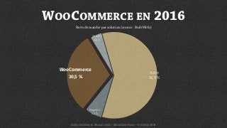 WOOCOMMERCE EN 2016
Parts de marché par solution (source : BuiltWith)
Shopify
4,2 %
WooCommerce
30,5 %
Magento
6,3 %
Autre
58,9 %
AURÉLIEN DENIS & MICKAËL GRIS - WORDCAMP PARIS - 6 FÉVRIER 2016
 