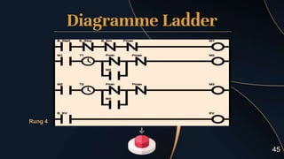 Diagramme Ladder
Rung 4
45
 