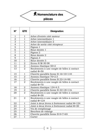 35
N° QTE Désignation
1 1 Arbre d’entrée côté moteur
2 1 Arbre intermédiaire 1
3 1 Arbre intermédiaire 2
4 1 Arbre de sortie côté récepteur
5 1 Pignon 1
6 1 Roue dentée 1
7 1 Pignon 2
8 1 Roue dentée 2
9 1 Pignon 3
10 1 Roue dentée 3
11 2 Ecrou H M-30 08
12 2 Anneau élastique 50×2
13 2 Roulements à une rangée de billes à contact
radial Ф=50
14 1 Clavette parallèle forme B 16×10×110
15 2 Anneau élastique 70×2.5
16 2 Clavette parallèle forme B 22×14×90
17 2 Roulements à une rangée de billes à contact
radial Ф=70
18 2 Anneau élastique 124×4.5
19 2 Clavette parallèle forme B 32×18×116
20 2 Roulements à une rangée de billes à contact
radial Ф=30
21 2 Roulements à une rangée de billes à contact
radial Ф=124
22 1 Joint à deux lèvres à frottement radial Ф=124
23 1 Joint à deux lèvres à frottement radial Ф=30
24 3 Vis de remplissage
25 3 Bouchon de vidange
26 1 Clavette parallèle forme B 8×7×65
27 1 Carter
9. Nomenclature des
pièces
 