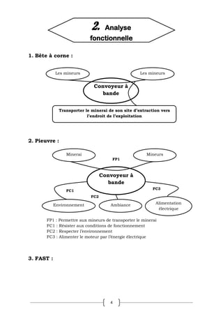 4
1. Bête à corne :
2. Pieuvre :
FP1 : Permettre aux mineurs de transporter le minerai
FC1 : Résister aux conditions de fonctionnement
FC2 : Respecter l’environnement
FC3 : Alimenter le moteur par l’énergie électrique
3. FAST :
Convoyeur à
bande
Les mineurs Les mineurs
Transporter le minerai de son site d’extraction vers
l’endroit de l’exploitation
FP1
FC1
FC2
FC3
Minerai Mineurs
Environnement Ambiance Alimentation
électrique
Convoyeur à
bande
FP1
2. Analyse
fonctionnelle
 