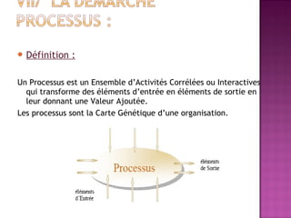  Définition :


Un Processus est un Ensemble d’Activités Corrélées ou Interactives
  qui transforme des éléments d’entrée en éléments de sortie en
  leur donnant une Valeur Ajoutée.
Les processus sont la Carte Génétique d’une organisation.
 