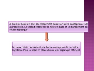 Le premier point est plus spécifiquement du ressort de la conception et de
la production. Le second repose sur la mise en place et le management du
 réseau logistique




   les deux points nécessitent une bonne conception de la chaîne
   logistique Pour la mise en place d'un réseau logistique efficient
 