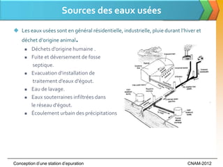 Sources des eaux usées
 Les eaux usées sont en général résidentielle, industrielle, pluie durant l’hiver et
    déchet d’origine animal.
        Déchets d'origine humaine .
        Fuite et déversement de fosse
          septique.
        Evacuation d'installation de
          traitement d'eaux d'égout.
        Eau de lavage.
        Eaux souterraines infiltrées dans
         le réseau d'égout.
        Écoulement urbain des précipitations




Conception d’une station d’epuration                                          CNAM-2012
 