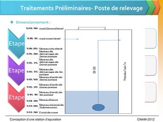 Traitements Préliminaires- Poste de relevage

 Dimensionnement :


               • Calcule du tuyau de refoulement
               • Dr=300 mm Pour V=1.5 m/s
Etape 1

               • Dimensionnement de la cuve
               • Vu=12.4 m³ Ht=7m L=7.2m l=4.3m
Etape 2

               • Calcule de Hauteur manométrique
               • H.M.T=10m
Etape 3


Conception d’une station d’epuration               CNAM-2012
 