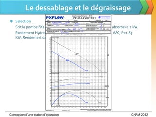 Le dessablage et le dégraissage
 Sélection
  Soit la pompe PX1-65.0-2 VORTEX 1, Q=10 m3/h, H=10 m, Pabsorbe=1.1 kW.
  Rendement Hydraulique =24.3%, le moteur est 3 Phase, 380 VAC, P=1.85
  KW, Rendement de moteur=81%, I=4A (voire Annex V).




Conception d’une station d’epuration                               CNAM-2012
 