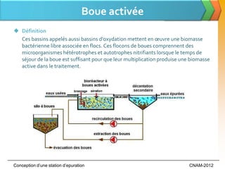 Boue activée
 Définition
  Ces bassins appelés aussi bassins d'oxydation mettent en œuvre une biomasse
  bactérienne libre associée en flocs. Ces flocons de boues comprennent des
  microorganismes hétérotrophes et autotrophes nitrifiants lorsque le temps de
  séjour de la boue est suffisant pour que leur multiplication produise une biomasse
  active dans le traitement.




Conception d’une station d’epuration                                       CNAM-2012
 