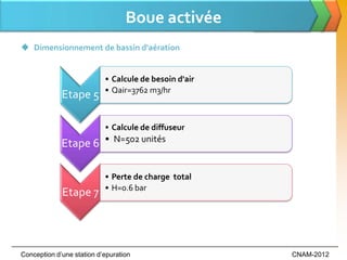 Boue activée
 Dimensionnement de bassin d'aération


                           • Calcule de besoin d'air
                           • Qair=3762 m3/hr
             Etape 5

                           • Calcule de diffuseur
             Etape 6 • N=502 unités

                           • Perte de charge total
                           • H=0.6 bar
             Etape 7




Conception d’une station d’epuration                   CNAM-2012
 