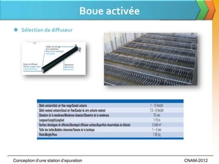 Boue activée
 Sélection de diffuseur




Conception d’une station d’epuration             CNAM-2012
 