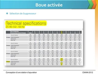 Boue activée
 Sélection de Suppresseur




Conception d’une station d’epuration             CNAM-2012
 