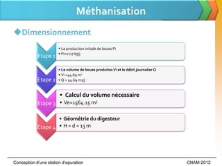 Méthanisation
Dimensionnement
                       • La production initiale de boues Pi
                       • Pi=1117 kg/j
            Etape 1

                       • Le volume de boues produites Vi et le débit journalier Q
                       • Vi =44.69 m3
            Etape 2    • Q = 44.69 m3/j


                       • Calcul du volume nécessaire
            Etape 3 • Ve=1564.15 m3

                    • Géométrie du digesteur
            Etape 4 • H = d = 13 m




Conception d’une station d’epuration                                                CNAM-2012
 