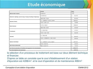 Etude économique
                                                                                       Formule                                 Valeur

     Débit Journalier moyenne                                                          Q=3220 m³/J                             3,220

                                                                                       CC=674Q^0.611                           $        93,747.53
     bâtiment de dégrillage, poste de lavage, Tamisage, dessablage et dégraissage
                                                                                       O&M=0.96Q + 25,038                      $        28,129.20

                                                                                       CC = −0.00002Q^2 +19.29Q + 220,389      $    282,502.67
     Décanteur Primaire
                                                                                       O & M = 1.69Q +11,37                    $         6,578.80

                                                                                       CC=72Q + 368,043                        $    599,883.00
     Bassin d'aération
                                                                                       O&M=4.58Q + 36,295                      $        51,042.60

                                                                                       CC = 2941Q^0.609                        $        17,725.47
     le Clarification
                                                                                       O & M = 3.32Q + 5,842                   $        16,532.40

                                                                                       CC = 795Q^0.598
     Chloration                                                                                                                $        99,555.43
                                                                                       O & M = −0.000001Q^2 + 2.36Q + 24,813   $        32,401.83


     Digesteur Anaérobique                                                             CC = −0.00002Q^2 + 23.7Q + 208,627      $    284,733.63

                                                                                       O &M = 8.54Q^0.91                       $        13,292.50
     Main-d'œuvre administratif                                                        O&M = 8.31Q^0.717                       $         2,721.03

     Cout Total de construction et d'installation des équipement et les instrumentations                                       $ 1,378,147.73

     Cout Total d'opération et de maintenance                                                                                  $    147,977.33


 la sélection d'un processus de traitement est base sur deux élément technique
 et financier.
 D'apres ce table on constate que le cout d'établissement d'un station
 d'épuration est 428$/m3. et le cout d'operation et de maintenance 46$/m3

Conception d’une station d’epuration                                                                                                                CNAM-2012
 