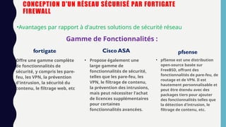 Conception d'un réseau sécurisé par fortigate firewall.pptx