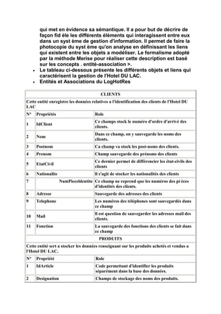 qui met en évidence sa sémantique. ll a pour but de décrire de
       façon fid èle les différents éléments qui interagissent entre eux
       dans un syst ème de gestion d'information. ll permet de faire la
       photocopie du syst ème qu'on analyse en définissant les liens
       qui existent entre les objets a modéliser. Le formalisme adopté
       par la méthode Merise pour réaliser cette description est basé
       sur les concepts . entité-association >.
       Le tableau ci-dessous présente les différents objets et liens qui
       caractérisent la gestion de l'Hotel DU LAC.
       Entités et Associations du LogHotRes

                                         CLIENTS
Cette entité enregistre les données relatives a l'identification des clients de l'Hotel DU
LAC
N°   Propriétés                       Role
                                      Ce champs stock le numéro d'ordre d'arrivé des
1    IdClient
                                      clients.
                                      Dans ce champ, on y sauvegarde les noms des
2    Nom
                                      clients.
3    Postnom                          Ca champ va stock les post-noms des clients.
4    Prenom                           Champ sauvegarde des prénoms des clients
                                      Ce dernier permet de différencier les état-civils des
5    EtatCivil
                                      clients
6    Nationalite                      ll s'agit de stocker les nationalités des clients
7                  NumPieceldentite Ce champ ne reprend que les numéros des pi èces
                                    d'identités des clients.
8    Adresse                          Sauvegarde des adresses des clients
9    Telephone                        Les numéros des téléphones sont sauvegardés dans
                                      ce champ
                                      ll est question de sauvegarder les adresses mail des
10   Mail
                                      clients.
11   Fonction                         La sauvegarde des fonctions des clients se fait dans
                                      ce champ
                                        PRODUITS
Cette entité sert a stocker les données renseignant sur les produits achetés et vendus a
l'Hotel DU LAC.
N°   Propriété                        Role
1    IdArticle                        Code permettant d'identifier les produits
                                      séparément dans la base des données.
2    Designation                      Champs de stockage des noms des produits.
 