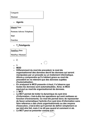 Categorie

Montant

       Agents

Idagent Nom

Postnom Adresse Telephone

Mail

Fonction

       T_PaieAgents

NumPaye Date

MoisPaye Montant

       2.

       1
       MOD
       Differemment du mod èle precedent, le mod èle
       organisationnel des donnees decrit les donnees qui seront
       manipulees par un procede ou un traitement informatique.
       Allons-y comprendre qu'il s'obtient grace au mod èle
       precedent en ne retenant que des donnees sujettes
       d'automatisation.
       En analysant le MCD presente ci-haut, il s'observe que
       toutes les donnees sont automatisables. Ainsi, le MCD
       equivaut au mod èle organisationnel de donnees.
       3. MCT
       Le MCT permet de traiter la dynamique du syst ème
       d'information, c'est-à-dire les operations qui sont realisees en
       fonction d'evenements. Ce mod èle permet donc de representer
       de facon schematique l'activite d'un syst ème d'information sans
       faire reference a des choix organisationnels ou des moyens
       d'execution, c'est-à-dire qu'il permet de definir simplement ce
       qui doit etre fait, mais il ne dit pas quand et comment ni ob.
       Le MCT peut se presenter comme suit :
 