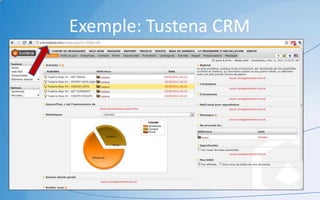 Cloud Computing et xRM