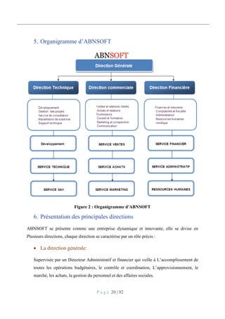 P a g e 20 | 92
5. Organigramme d’ABNSOFT
Figure 2 : Organigramme d'ABNSOFT
6. Présentation des principales directions
ABNSOFT se présente comme une entreprise dynamique et innovante, elle se divise en
Plusieurs directions, chaque direction se caractérise par un rôle précis :
 La direction générale:
Supervisée par un Directeur Administratif et financier qui veille à L’accomplissement de
toutes les opérations budgétaires, le contrôle et coordination, L’approvisionnement, le
marché, les achats, la gestion du personnel et des affaires sociales.
 
