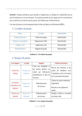P a g e 28 | 92
Sécurité : Chaque utilisateur, pour accéder à l’application, est obligé de s’authentifier par un
nom d’utilisateur et un mot de passe. Il ne pourra accéder qu’aux pages qui lui sont permises
par son profil ou les droits d’accès qui lui sont affectés par l’administrateur.
Les mots de passe ne sont enregistrés dans la base qu’après un chiffrement (MD5).
5. Livrables du projet
Phase Livrable Responsable
Etude des besoins Cahier de charge Hamid kably
Analyse et conception Diagrammes UML Hamid kably
codage et test Application web Hamid kably
Documentation Rapport du projet Hamid kably
Tableau 2 : Livrables du projet
6. Risques du projet
Les risques Le type Impact Action correctives
Cahier des
charges
Risque non
bloquant
Créer une ambigüité ce
qui pourra générer un
retard qui influencera
probablement la date de
livraison.
Prévoir des réunions et des
points de validation avec
l’encadrant au fur et à mesure
de l’avancement du projet.
Les pannes
inattendues du
Matériel
Risque non
bloquant
Ralentissement
des travaux
Utiliser les autres matériaux
disponibles.
Recours à une réparation
rapide.
Absence ou
maladie
Risque non
bloquant
Ralentissement
des travaux
Doubler l’effort et travailler
un temps extra.
Tableau 3 : Les risques du projet
 