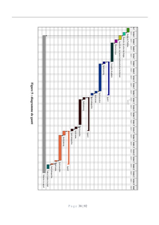P a g e 38 | 92
Figure
5
:
diagramme
de
gantt
 