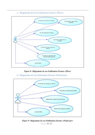 P a g e 46 | 92
Diagramme de cas d’utilisation d’acteur «Élève»
Figure 8 : Diagramme de cas d’utilisation d’acteur «Élève»
Diagramme de cas d'utilisation d'acteur «Professeur»
Figure 9 : Diagramme de cas d'utilisation d'acteur «Professeur»
 