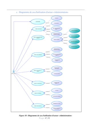 P a g e 47 | 92
Diagramme de cas d'utilisation d'acteur «Administration»
Figure 10 : Diagramme de cas d'utilisation d'acteur «Administration»
 