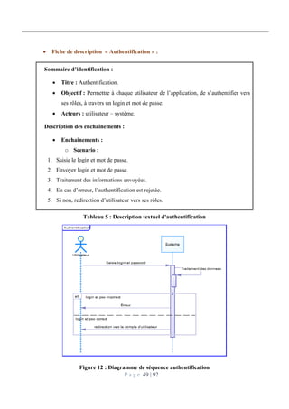 P a g e 49 | 92
 Fiche de description « Authentification » :
Sommaire d’identification :
 Titre : Authentification.
 Objectif : Permettre à chaque utilisateur de l’application, de s’authentifier vers
ses rôles, à travers un login et mot de passe.
 Acteurs : utilisateur – système.
Description des enchainements :
 Enchainements :
o Scenario :
1. Saisie le login et mot de passe.
2. Envoyer login et mot de passe.
3. Traitement des informations envoyées.
4. En cas d’erreur, l’authentification est rejetée.
5. Si non, redirection d’utilisateur vers ses rôles.
Tableau 5 : Description textuel d'authentification
Figure 12 : Diagramme de séquence authentification
 