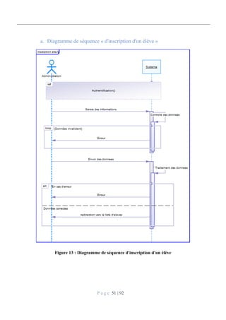 P a g e 51 | 92
Diagramme de séquence « d'inscription d'un élève »
Figure 13 : Diagramme de séquence d'inscription d'un élève
 