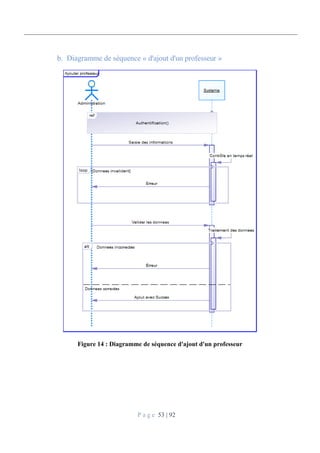 P a g e 53 | 92
Diagramme de séquence « d'ajout d'un professeur »
Figure 14 : Diagramme de séquence d'ajout d'un professeur
 