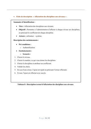 P a g e 54 | 92
 Fiche de description « Affectation des disciplines aux niveaux» :
Sommaire d’identification :
 Titre : Affectation des disciplines aux niveaux.
 Objectif : Permettre à l’administration d’affecter à chaque niveau ses disciplines,
en précisant le coefficient de chaque discipline.
 Acteurs : utilisateur – système.
Description des enchainements :
 Pré conditions :
o Authentification.
 Enchainements :
o Scenario :
1. Choisir le niveau.
2. Choisir la matière, ce qui vous donne les disciplines.
3. Choisir la discipline et attribuer un coefficient.
4. Valider les choix.
5. En cas d’une erreur, l’ajout est rejeté en précisant l’erreur effectuée.
6. Si non, l’ajout est effectué avec succès.
Tableau 8 : Description textuel d'affectation des disciplines aux niveaux
 