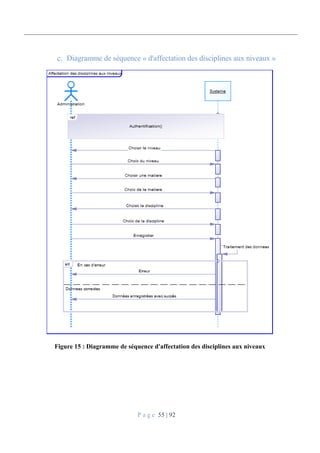 P a g e 55 | 92
Diagramme de séquence « d'affectation des disciplines aux niveaux »
Figure 15 : Diagramme de séquence d'affectation des disciplines aux niveaux
 