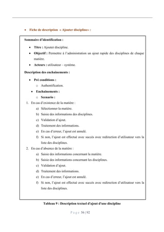 P a g e 56 | 92
 Fiche de description « Ajouter discipline» :
Sommaire d’identification :
 Titre : Ajouter discipline.
 Objectif : Permettre à l’administration un ajout rapide des disciplines de chaque
matière.
 Acteurs : utilisateur – système.
Description des enchainements :
 Pré conditions :
o Authentification.
 Enchainements :
o Scenario :
1. En cas d’existence de la matière :
a) Sélectionner la matière.
b) Saisie des informations des disciplines.
c) Validation d’ajout.
d) Traitement des informations.
e) En cas d’erreur, l’ajout est annulé.
f) Si non, l’ajout est effectué avec succès avec redirection d’utilisateur vers la
liste des disciplines.
2. En cas d’absence de la matière :
a) Saisie des informations concernant la matière.
b) Saisie des informations concernant les disciplines.
c) Validation d’ajout.
d) Traitement des informations.
e) En cas d’erreur, l’ajout est annulé.
f) Si non, l’ajout est effectué avec succès avec redirection d’utilisateur vers la
liste des disciplines.
Tableau 9 : Description textuel d'ajout d'une discipline
 