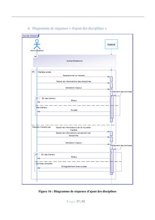P a g e 57 | 92
Diagramme de séquence « d'ajout des disciplines »
Figure 16 : Diagramme de séquence d'ajout des disciplines
 