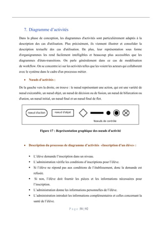 P a g e 58 | 92
7. Diagramme d’activités
Dans la phase de conception, les diagrammes d'activités sont particulièrement adaptés à la
description des cas d'utilisation. Plus précisément, ils viennent illustrer et consolider la
description textuelle des cas d'utilisation. De plus, leur représentation sous forme
d'organigrammes les rend facilement intelligibles et beaucoup plus accessibles que les
diagrammes d'états-transitions. On parle généralement dans ce cas de modélisation
de workflow. On se concentre ici sur les activités telles que les voient les acteurs qui collaborent
avec le système dans le cadre d'un processus métier.
 Nœuds d’activités :
De la gauche vers la droite, on trouve : le nœud représentant une action, qui est une variété de
nœud exécutable, un nœud objet, un nœud de décision ou de fusion, un nœud de bifurcation ou
d'union, un nœud initial, un nœud final et un nœud final de flot.
Figure 17 : Représentation graphique des nœuds d'activité
 Description du processus de diagramme d’activités «Inscription d’un élève» :
 L’élève demande l’inscription dans un niveau.
 L’administration vérifie les conditions d’inscriptions pour l’élève.
 Si l’élève ne répond pas aux conditions de l’établissement, donc la demande est
refusée.
 Si non, l’élève doit fournir les pièces et les informations nécessaires pour
l’inscription.
 L’administration donne les informations personnelles de l’élève.
 L’administration introduit les informations complémentaires et celles concernant la
santé de l’élève.
 