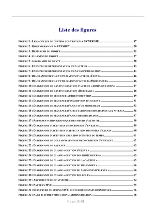 P a g e 5 | 92
Liste des figures
FIGURE 1 : LES MODULES DE GESTION COUVERTS PAR SYNERGIE............................................... 17
FIGURE 2 : ORGANIGRAMME D'ABNSOFT ....................................................................................... 20
FIGURE 3 : DEMARCHE DU PROJET..................................................................................................... 32
FIGURE 4 : PLANNING DU PROJET ....................................................................................................... 37
FIGURE 5 : DIAGRAMME DE GANTT..................................................................................................... 38
FIGURE 6 : EXEMPLE DE REPRESENTATION D'UN ACTEUR ............................................................... 43
FIGURE 7 : EXEMPLE DE REPRESENTATION D'UN CAS D'UTILISATION............................................. 43
FIGURE 8 : DIAGRAMME DE CAS D’UTILISATION D’ACTEUR «ÉLEVE» ............................................ 46
FIGURE 9 : DIAGRAMME DE CAS D'UTILISATION D'ACTEUR «PROFESSEUR» .................................. 46
FIGURE 10 : DIAGRAMME DE CAS D'UTILISATION D'ACTEUR «ADMINISTRATION»........................ 47
FIGURE 11 : DIAGRAMME DE CAS D'UTILISATION «HERITAGE » ..................................................... 48
FIGURE 12 : DIAGRAMME DE SEQUENCE AUTHENTIFICATION ......................................................... 49
FIGURE 13 : DIAGRAMME DE SEQUENCE D'INSCRIPTION D'UN ELEVE............................................. 51
FIGURE 14 : DIAGRAMME DE SEQUENCE D'AJOUT D'UN PROFESSEUR ............................................. 53
FIGURE 15 : DIAGRAMME DE SEQUENCE D'AFFECTATION DES DISCIPLINES AUX NIVEAUX ........... 55
FIGURE 16 : DIAGRAMME DE SEQUENCE D'AJOUT DES DISCIPLINES................................................ 57
FIGURE 17 : REPRESENTATION GRAPHIQUE DES NŒUDS D'ACTIVITE.............................................. 58
FIGURE 18 : DIAGRAMME D'ACTIVITES D'INSCRIPTION D'UN ELEVE............................................... 59
FIGURE 19 : DIAGRAMME D'ACTIVITES D'AFFECTATION DES NOTES D'ELEVES ............................. 60
FIGURE 20 : DIAGRAMME D'ACTIVITES CREATION D'EMPLOI DU TEMPS ........................................ 61
FIGURE 21 : DIAGRAMME DE COLLABORATION DE REINSCRIPTION D'UN ELEVE ........................... 62
FIGURE 22 : DIAGRAMME DE PACKAGE ............................................................................................. 63
FIGURE 23 : DIAGRAMME DE CLASSE « GESTION D’ELEVE » ............................................................ 64
FIGURE 24 : DIAGRAMME DE CLASSE « GESTION DES PROFESSEURS » ............................................ 65
FIGURE 25 : DIAGRAMME DE CLASSE « GESTION DE LA CANTINE » ................................................. 65
FIGURE 26 : DIAGRAMME DE CLASSE « GESTION DU TRANSPORT » ................................................. 66
FIGURE 27 : DIAGRAMME DE CLASSE « GESTION DU PAIEMENTS D’ELEVES »................................. 66
FIGURE 28 : DIAGRAMME DE CLASSE « GESTION DES ROLES »......................................................... 67
FIGURE 29 : ARCHITECTURE DU SYSTEME......................................................................................... 74
FIGURE 30 : PATTERN MVC................................................................................................................ 75
FIGURE 31 : STRUCTURE DU SPRING MVC AUTOUR DU DISPATCHERSERVLET.............................. 76
FIGURE 32 : PAGE D'AUTHENTIFICATION « ADMINISTRATION »...................................................... 78
 