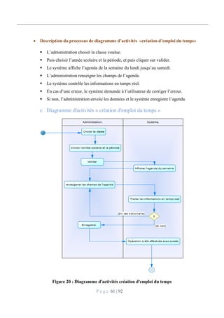 P a g e 61 | 92
 Description du processus de diagramme d’activités «création d’emploi du temps»
 L’administration choisit la classe voulue.
 Puis choisir l’année scolaire et la période, et puis cliquer sur valider.
 Le système affiche l’agenda de la semaine du lundi jusqu’au samedi.
 L’administration renseigne les champs de l’agenda.
 Le système contrôle les informations en temps réel.
 En cas d’une erreur, le système demande à l’utilisateur de corriger l’erreur.
 Si non, l’administration envoie les données et le système enregistre l’agenda.
Diagramme d'activités « création d'emploi du temps »
Figure 20 : Diagramme d'activités création d'emploi du temps
 
