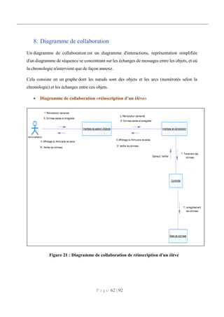 P a g e 62 | 92
8. Diagramme de collaboration
Un diagramme de collaboration est un diagramme d'interactions, représentation simplifiée
d'un diagramme de séquence se concentrant sur les échanges de messages entre les objets, et où
la chronologie n'intervient que de façon annexe.
Cela consiste en un graphe dont les nœuds sont des objets et les arcs (numérotés selon la
chronologie) et les échanges entre ces objets.
 Diagramme de collaboration «réinscription d’un élève»
Figure 21 : Diagramme de collaboration de réinscription d'un élève
 
