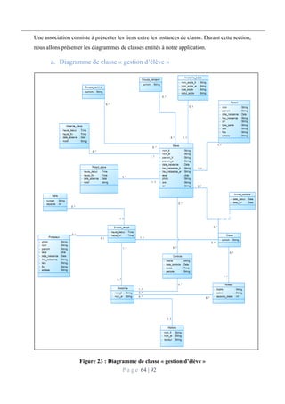 P a g e 64 | 92
Une association consiste à présenter les liens entre les instances de classe. Durant cette section,
nous allons présenter les diagrammes de classes entités à notre application.
Diagramme de classe « gestion d’élève »
Figure 23 : Diagramme de classe « gestion d’élève »
 