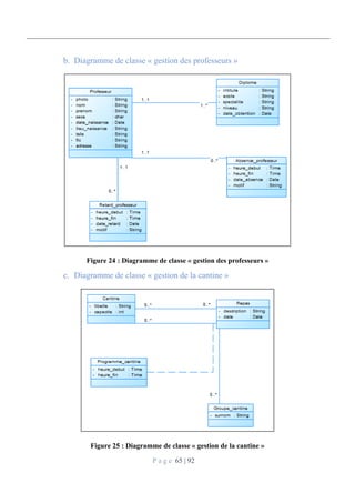 P a g e 65 | 92
Diagramme de classe « gestion des professeurs »
Figure 24 : Diagramme de classe « gestion des professeurs »
Diagramme de classe « gestion de la cantine »
Figure 25 : Diagramme de classe « gestion de la cantine »
 