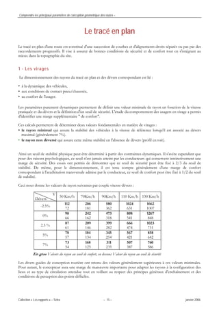 Comprendre les principaux paramètres de conception géométrique des routes –
Collection « Les rapports » – Sétra – 15 – janvier 2006
Le tracé en plan
Le tracé en plan d'une route est constitué d'une succession de courbes et d'alignements droits séparés ou pas par des
raccordements progressifs. Il vise à assurer de bonnes conditions de sécurité et de confort tout en s'intégrant au
mieux dans la topographie du site.
1 - Les virages
Le dimensionnement des rayons du tracé en plan et des dévers correspondant est lié :
• à la dynamique des véhicules,
• aux conditions de contact pneu/chaussée,
• au confort de l'usager.
Les paramètres purement dynamiques permettent de définir une valeur minimale de rayon en fonction de la vitesse
pratiquée et du dévers et la définition d'un seuil de sécurité. L'étude du comportement des usagers en virage a permis
d'identifier une marge supplémentaire " de confort".
Ces calculs permettent de déterminer deux valeurs fondamentales en matière de virages :
• le rayon minimal qui assure la stabilité des véhicules à la vitesse de référence lorsqu'il est associé au dévers
maximal (généralement 7%).
• le rayon non déversé qui assure cette même stabilité en l'absence de dévers (profil en toit).
Ainsi un seuil de stabilité physique peut être déterminé à partir des contraintes dynamiques. Il s'avère cependant que
pour des raisons psychologiques, ce seuil n'est jamais atteint par les conducteurs qui conservent instinctivement une
marge de sécurité. Des essais ont permis de démontrer que ce seuil de sécurité peut être fixé à 2/3 du seuil de
stabilité. De même, pour le dimensionnement, il est tenu compte généralement d'une marge de confort
correspondant à l'accélération transversale admise par le conducteur, ce seuil de confort peut être fixé à 1/2 du seuil
de stabilité.
Ceci nous donne les valeurs de rayon suivantes par couple vitesse-dévers :
V
Dévers
50 Km/h 70Km/h 90Km/h 110 Km/h 130 Km/h
-2.5%
112
72
286
181
580
362
1024
631
1662
1007
0%
98
66
242
162
473
318
808
541
1267
848
2.5 %
87
61
209
146
399
282
666
474
1023
731
5%
78
57
184
134
345
254
567
421
858
642
7%
73
54
168
125
311
235
507
387
760
586
En gras Valeurs du rayon au seuil de confort, en dessous Valeur du rayon au seuil de sécurité
Les divers guides de conception routière ont retenu des valeurs généralement supérieures à ces valeurs minimales.
Pour autant, le concepteur aura une marge de manœuvre importante pour adapter les rayons à la configuration des
lieux et au type de circulation attendue tout en veillant au respect des principes généraux d'enchaînement et des
conditions de perception des points difficiles.
 