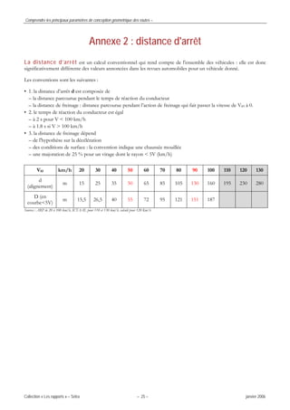 Comprendre les principaux paramètres de conception géométrique des routes –
Collection « Les rapports » – Sétra – 25 – janvier 2006
Annexe 2 : distance d'arrêt
La distance d’arrêt est un calcul conventionnel qui rend compte de l'ensemble des véhicules : elle est donc
significativement différente des valeurs annoncées dans les revues automobiles pour un véhicule donné.
Les conventions sont les suivantes :
• 1. la distance d’arrêt d est composée de
– la distance parcourue pendant le temps de réaction du conducteur
– la distance de freinage : distance parcourue pendant l’action de freinage qui fait passer la vitesse de V85 à 0.
• 2. le temps de réaction du conducteur est égal
– à 2 s pour V < 100 km/h
– à 1.8 s si V > 100 km/h
• 3. la distance de freinage dépend
– de l'hypothèse sur la décélération
– des conditions de surface : la convention indique une chaussée mouillée
– une majoration de 25 % pour un virage dont le rayon < 5V (km/h)
V85 km/h 20 30 40 50 60 70 80 90 100 110 120 130
d
(alignement)
m 15 25 35 50 65 85 105 130 160 195 230 280
D (en
courbe<5V)
m 15,5 26,5 40 55 72 95 121 151 187
Sources : ARP de 20 à 100 km/h, ICTAAL pour 110 et 130 km/h, calculé pour 120 Km/h
 