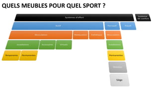 QUELS MEUBLES POUR QUEL SPORT ?

 