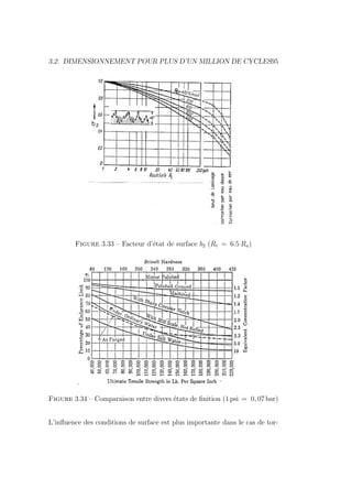 3.2. DIMENSIONNEMENT POUR PLUS D’UN MILLION DE CYCLES95
Figure 3.33 – Facteur d’état de surface b2 (Rt = 6.5 Ra)
Figure 3.34 – Comparaison entre divers états de finition (1 psi = 0, 07 bar)
L’influence des conditions de surface est plus importante dans le cas de tor-
 