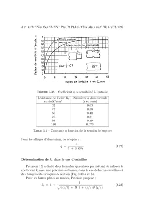 3.2. DIMENSIONNEMENT POUR PLUS D’UN MILLION DE CYCLES99
Figure 3.38 – Coefficient q de sensibilité à l’entaille
Résistance de l’acier R0 Paramètre a dans formule
en daN/mm2
(r en mm)
32 0,63
42 0,50
56 0,40
70 0,31
98 0,19
140 0,079
Table 3.1 – Constante a fonction de la tension de rupture
Pour les alliages d’aluminium, on adoptera :
q =
1
1 + 0, 89/r
(3.22)
Détermination de kc dans le cas d’entailles
Peterson [15] a établi deux formules approchées permettant de calculer le
coefficient kc avec une précision suffisante, dans le cas de barres entaillées et
de changements brusques de section (Fig. 3.39 a et b).
Pour les barres plates ou rondes, Peterson propose :
kc = 1 +
1
»
A (ρ/t) + B (1 + (ρ/a))2 (ρ/a)
(3.23)
 