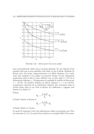 3.2. DIMENSIONNEMENT POUR PLUS D’UN MILLION DE CYCLES105
Figure 3.42 – Arbre percé d’un trou radial
peut éventuellement tolérer que le moment élastique Me soit dépassé d’une
quantité telle que la zone plastifiée reste faible et que la flèche résiduelle de
flexion reste très petite comparativement à la flèche élastique. Ces condi-
tions sont remplies si l’on adopte un moment critique tel que l’élongation
permanente dans la fibre la plus sollicitée soit au plus égale à 7, 5% de la
déformation élastique εe. Pratiquement on multiplie le module de flexion par
ψ = Mc/Me. De manière évidente on admet toujours ψ = 1 en traction-
compression comptenu de la distribition uniforme des contraintes dans la
section droite dans ce cas. Pour la flexion, les coefficients ψ suggérés sont
fournis à la Table 3.4.
Posons
Rφ =
b1 b2R±
kσ
R±
la limite réduite en flexion et
R
00
φ =
b1 b2R±
kτ
R
00
±
la limite réduite en torsion.
Le point D représente l’état des sollicitations réelles caractérisées par l’état
de contrainte σ0
a et σ̄0
. Le point D est intérieur au triangle OAB. Il lui corres-
 