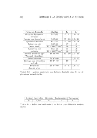 106 CHAPITRE 3. LA CONCEPTION A LA FATIGUE
Forme de l’entaille Matière kσ kτ
Gorge de dégagement St 37-60 1.5 - 2.2 1.3 - 1.8
circulaire
Saignée pour jong d’arrêt St 37-60 2.5 - 3.0 2.5 - 3.0
Epaulement raccordé St 37-60 1.5 - 2.0 1.3 - 1.8
Rainure de cale St 37-60 1.7 1.6
(bouts ronds) R0  600 N/mm2
2.0 1.8
Rainure de cale St 37-60 1.5 1.4
ordinaire R0  600 N/mm2
1.6 1.5
Rainure de cale de type St 30 - 60 2.0 - 3.0 2.0 - 3.0
Woodruff (demi-lune)
Arbres cannelés St 37 - 60 - 2.0 - 2.5
Frettage sans précaution St 37 - 60 2.0 1.5
spéciale
Trou radial St 37 - 60 1.4 - 1.7 1.4 - 1.7
dans un arbre
Table 3.3 – Valeurs approchées des facteurs d’entaille dans le cas de
géométries non calculables
Section Carré plein Circulaire Rectangulaire Tube creux
ψ 1,425 1,3 1,2 1,1
Table 3.4 – Valeur des coefficients ψ en flexion pour différentes sections
droites
 