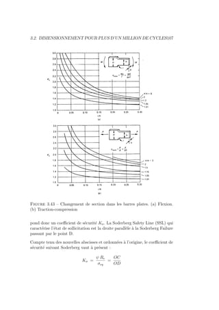3.2. DIMENSIONNEMENT POUR PLUS D’UN MILLION DE CYCLES107
Figure 3.43 – Changement de section dans les barres plates. (a) Flexion.
(b) Traction-compression
pond donc un coefficient de sécurité Kσ. La Soderberg Safety Line (SSL) qui
caractérise l’état de sollicitation est la droite parallèle à la Soderberg Failure
passant par le point D.
Compte tenu des nouvelles abscisses et ordonnées à l’origine, le coefficient de
sécurité suivant Soderberg vaut à présent :
Kσ =
ψ Re
σeq
=
OC
OD
 