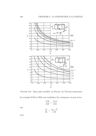 108 CHAPITRE 3. LA CONCEPTION A LA FATIGUE
Figure 3.44 – Barre plate entaillée. (a) Flexion. (b) Traction-compression
Les triangles E’DA et OBA sont semblables. En conséquence on peut écrire :
E0
D
OB
=
E0
A0
OA
soit
σ0
a
Rφ
=
σeq − σ̄0
ψ Re
d’où
 