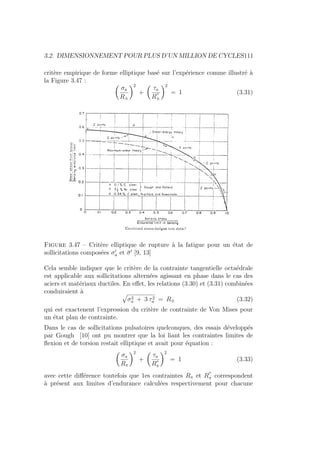 3.2. DIMENSIONNEMENT POUR PLUS D’UN MILLION DE CYCLES111
critère empirique de forme elliptique basé sur l’expérience comme illustré à
la Figure 3.47 : Ç
σa
R±
å2
+
Ç
τa
R
00
±
å2
= 1 (3.31)
Figure 3.47 – Critère elliptique de rupture à la fatigue pour un état de
sollicitations composées σ0
a et σ̄0
[9, 13]
Cela semble indiquer que le critère de la contrainte tangentielle octaédrale
est applicable aux sollicitations alternées agissant en phase dans le cas des
aciers et matériaux ductiles. En effet, les relations (3.30) et (3.31) combinées
conduiraient à »
σ2
a + 3 τ2
a = R± (3.32)
qui est exactenent l’expression du critère de contrainte de Von Mises pour
un état plan de contrainte.
Dans le cas de sollicitations pulsatoires quelconques, des essais développés
par Gough [10] ont pu montrer que la loi liant les contraintes limites de
flexion et de torsion restait elliptique et avait pour équation :
Ç
σa
Rπ
å2
+
Ç
τa
R00
π
å2
= 1 (3.33)
avec cette différence toutefois que 1es contraintes Rπ et R
00
π correspondent
à présent aux limites d’endurance calculées respectivement pour chacune
 